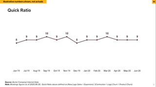 Rippling's $175M Series B pitch deck