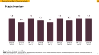 Rippling's $175M Series B pitch deck