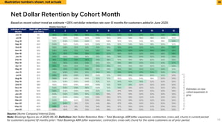Rippling's $175M Series B pitch deck