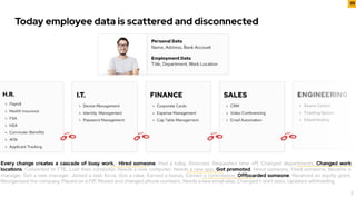 Rippling's $175M Series B pitch deck