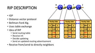 Rip presentation | PPTX