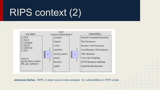 RIPS - static code analyzer for vulnerabilities in PHP | PPT