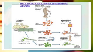 APPLICATION OF iPSCs in NEURODEGENERATIVE
DISEASES
 