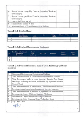 ·=----------------------------------------:~~
r ,
6 Rate of Interest charged by Financial Institution! Bank on
te= loan (%)
7 Rate of Interest payable to Financial Institution! Bank on
te=loan (%)
8 Loan period (from and to)
9 Sanction letter number & date
10 Amount and date of first disbursement of the loan
Table: B (a-l) Details of Land
Table: B (a-3) Details of Machinery and Equipment
New Plant & lt1.lchinecv/ Cost/ I I
SN E - R (-5'1' / 'I' TIC 11 OICC tl OICC
qUlpmcnt a t e : r .IX uta ost N I D
. urn lcr ate
(Dc5cnptlOn) (excl. tax)
1
2
Table: B (a-4) Details ofInvestment made in Green Technology (for Green
Incentive)
SN Gre~n Incenri(' Det.uls HeAd Det.uls
1 Ca.tegory of Environmental Infrastructure Facilities
2 Total Investment made in Environmental Infrastruc'ture Facilities
3 Total Investment made in waste recoveJ:y through Zero Liquid
Discharge, excluding civil work, as certified by futjasthan Pollution
Control Board
4 Total Investment made in Air Pollution! Emission Control Measures
5 Investment made in purchase of equipment for water measures
6 Total Investment made in purchase of equipment for water measures
7 Investment in Energy Efficiency Measures! Solutions
8 Investment in Captive Renewable EnergyGeneration
9 Investment in Other Emerging Green Technology Areas
10 Any Other Detail
15
"" ...
~;:;... == = -=r.r.
 