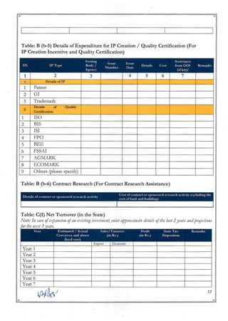 ~='fI'------------------=~----------------~",:~~
Table: B .(b-5) Details ofExpenditure for IP Creation / Quality Certification (For
IP Creation Incentive and Quality Certification)
J<;.<;,uing I I A"",i"t,U1CC
, ssue ......ue
SN IP T, pc Bod, I N b D Details Cost from GOI Remarks
- U1 er ate _
AgcI10 (Jfany)
1 2 3 4 5 6 7
 Details ofIP
1 Patent
2 GI
3 Trademark
Details of Quality
B
Certification
1 ISO
2 BIS
3 lSI
4 FPO
5 BEE
6 FSSAI
7 AGMARK
8 ECOMARK
9 Others (please specify)
Table: B (b-6) Contract Research (For Contract Research Assistance)
Table: C(l) Net Turnover (in the State)
Note: III case ofe.ryallJioll ofall e......istillg illl'eJllnellt, mler approximate details ofthe last 2yean alldprojediollS
or the lIext 3 ean.
Year 1
Year 2
Year 3
Year 4
Year 5
Year 6
Year 7
17
... ..
~~;;;"' ';;r.
 