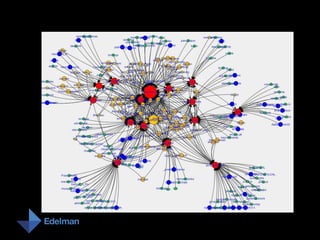 Idea Starter vs. Amplifiers
 