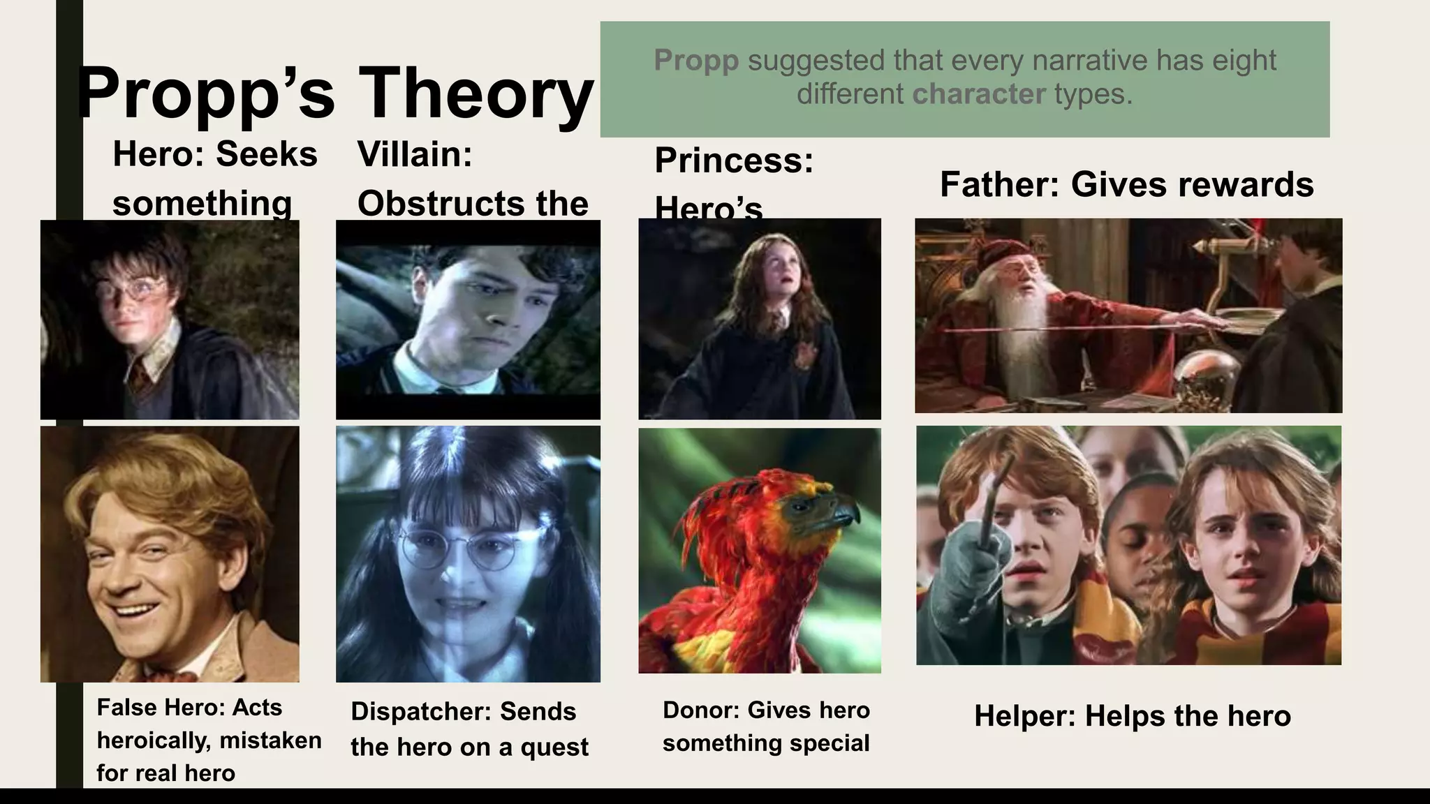 Propp’s Theory
Propp suggested that every narrative has eight
different character types.
Hero: Seeks
something
Villain:
Obstructs the
hero
Princess:
Hero’s
reward
Father: Gives rewards
Helper: Helps the heroDispatcher: Sends
the hero on a quest
Donor: Gives hero
something special
False Hero: Acts
heroically, mistaken
for real hero
 