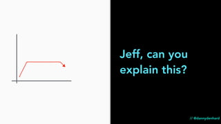 Jeff, can you
explain this?
// @dannydenhard
 