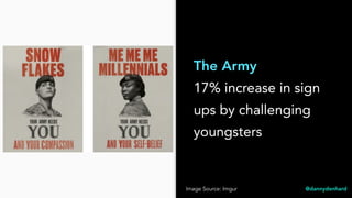 The Army
17% increase in sign
ups by challenging
youngsters
@dannydenhardImage Source: Imgur
 