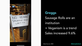 Greggs
Sausage Rolls are an
institution
+ Veganism is a trend
Sales increased 9.6%
@dannydenhardData Source: BBC
 
