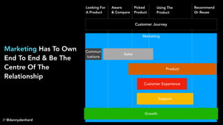 Marketing
Customer Experience
Product
Customer Journey
Sales
Growth
Support
Commun
ications
Looking For
A Product
Aware
& Compare
Picked
Product
Using The
Product
Recommend
Or Reuse
Marketing Has To Own
End To End & Be The
Centre Of The
Relationship
// @dannydenhard
 