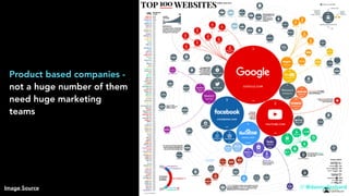 Image Source // @dannydenhard
Product based companies -
not a huge number of them
need huge marketing
teams
 