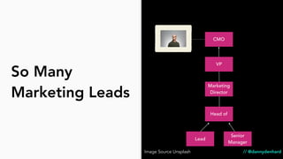 So Many
Marketing Leads
// @dannydenhard
CMO
VP
Marketing
Director
Head of
Senior
Manager
Lead
Image Source Unsplash
 
