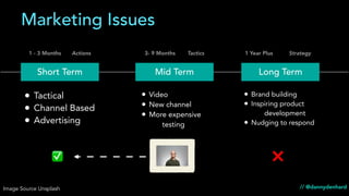 // @dannydenhard
• Tactical
• Channel Based
• Advertising
• Brand building
• Inspiring product
development
• Nudging to respond
• Video
• New channel
• More expensive
testing
Short Term Mid Term Long Term
✅ ❌
1 - 3 Months 3- 9 Months 1 Year PlusActions Tactics Strategy
Marketing Issues
Image Source Unsplash
 