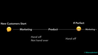 🤔 😁
New Customers Start If Perfect
Marketing Product
Hand off
Not hand over
Hand off
Marketing
// @dannydenhard
 