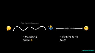 🤔 😁🤷 Highly Unlikely
= Marketing
Waste 💰
= Not Product’s
Fault
// @dannydenhard
If less than good experience
 