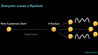 🤔 😁
New Customers Start If Perfect
// @dannydenhard
🤔
🤔
🤔
🤔
🤔
🤔Experience
Everyone craves a ﬂywheel
 