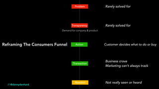 Transparency
Problem
Action
Reaction
Transaction
// @dannydenhard
Reframing The Consumers Funnel
Rarely solved for
Rarely solved for
Business crave
Marketing can’t always track
Not really seen or heard
Customer decides what to do or buy
Demand for company & product
 