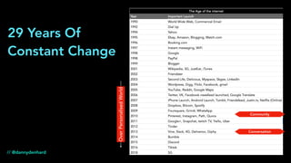 29 Years Of
Constant Change
Conversation
Community
// @dannydenhard
OverPersonalisedWorld
 