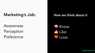 Marketing’s Job:
Awareness
Perception
Preference
🧠 Know
👍 Like
❤ Love
How we think about it
// @dannydenhard
 