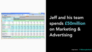 Jeff and his team
spends £50million
on Marketing &
Advertising
Image Source // @dannydenhard
 