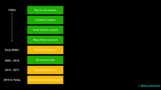 Limited Content
Hard to find content
More Niche content
Too Much Content
Pay for all content
All content free
Subscription based content
Paywalled Content
1900’s
Early 2000’s
2005 - 2014
2015 - 2017
2018 to Today
// @dannydenhard
 