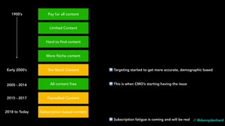 Limited Content
Hard to find content
More Niche content
Too Much Content
Pay for all content
All content free
Subscription based content
Paywalled Content
1900’s
Early 2000’s
2005 - 2014
2015 - 2017
2018 to Today
⬅ This is when CMO’s starting having the issue
⬅ Targeting started to get more accurate, demographic based
⬅ Subscription fatigue is coming and will be real // @dannydenhard
 
