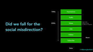 Views
Like
Follow
Traffic
Subscribe
Sales
// @dannydenhard
React
Did we fall for the
social misdirection?
Impressions1990s
2000s
Views mean
different things
to different companies
 
