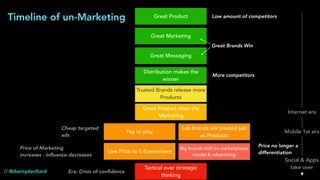 Distribution makes the
winner
Great Product does the
Marketing
Trusted Brands release more
Products
Great ProductTimeline of un-Marketing
Great Marketing
Great Brands Win
Low amount of competitors
// @dannydenhard
Great Messaging
More competitors
Price no longer a
differentiation
Pay to play
Tactical over strategic
thinking
Low Price to 0 Everywhere
Sub brands are treated just
as Products
Big brands shift to marketplaces
model & advertising
Cheap targeted
ads
Price of Marketing
increases - Influence decreases
Era: Crisis of confidence
Internet era
Mobile 1st era
Social & Apps
take over
 