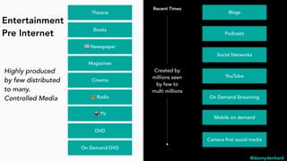 @dannydenhard
Entertainment
Pre Internet
📰 Newspaper
📻 Radio
📺 TV
Magazines
Recent Times
Cinema
Books
DVD
On Demand DVD
Blogs
Social Networks
YouTube
Mobile on demand
Podcasts
On Demand Streaming
Theatre
Camera first social media
Created by
millions seen
by few to
multi millions
Highly produced
by few distributed
to many.
Controlled Media
 