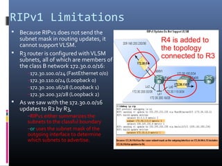 RIPv1 Limitations
 Because RIPv1 does not send the
subnet mask in routing updates, it
cannot supportVLSM.
 R3 router is configured withVLSM
subnets, all of which are members of
the class B network 172.30.0.0/16:
–172.30.100.0/24 (FastEthernet 0/0)
–172.30.110.0/24 (Loopback 0)
–172.30.200.16/28 (Loopback 1)
–172.30.200.32/28 (Loopback 2)
 As we saw with the 172.30.0.0/16
updates to R2 by R3,
–RIPv1 either summarizes the
subnets to the classful boundary
–or uses the subnet mask of the
outgoing interface to determine
which subnets to advertise.
R4 is added to
the topology
connected to R3
 