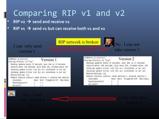 Comparing RIP v1 and v2
 RIP v2  send and receive v2
 RIP v1  send v1 but can receive both v1 and v2
Version 1 Version 2
No. I can not
take version 1
Yes. I can
take version 1
or 2
I can only send
version 1
I can only send
version 2
RIP network is broken
 