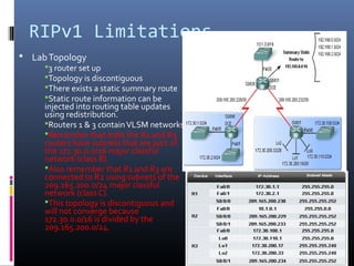 RIPv1 Limitations
 LabTopology
3 router set up
Topology is discontiguous
There exists a static summary route
Static route information can be
injected into routing table updates
using redistribution.
Routers 1 & 3 containVLSM networks
Remember that both the R1 and R3
routers have subnets that are part of
the 172.30.0.0/16 major classful
network (class B).
Also remember that R1 and R3 are
connected to R2 using subnets of the
209.165.200.0/24 major classful
network (class C).
This topology is discontiguous and
will not converge because
172.30.0.0/16 is divided by the
209.165.200.0/24.
 