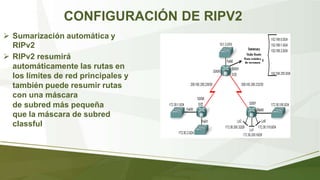 Ripv2 Examples RIPV2.pptx