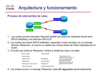 RIPv2 - Routing Information Protocol version 2 v2.1 | PPT