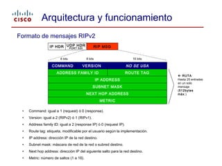 RIPv2 - Routing Information Protocol version 2 v2.1 | PPT