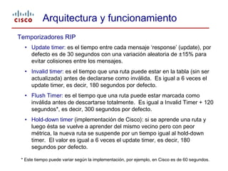 Rip Update Timer RIPv2 - Routing Information Protocol version 2 v2.1 | PPT