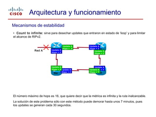 RIPv2 - Routing Information Protocol version 2 v2.1 | PPT