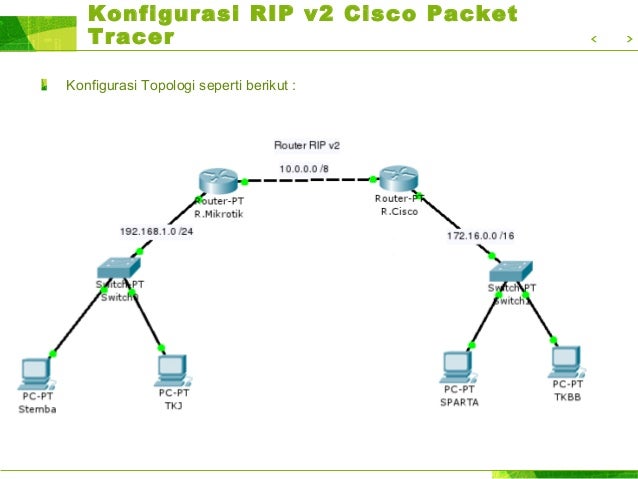 Rip маршрутизация cisco. Router rip. Rip таблица маршрутизации cisco. Динамическая маршрутизация rip cisco packet tracer. Rip маршрутизация cisco.