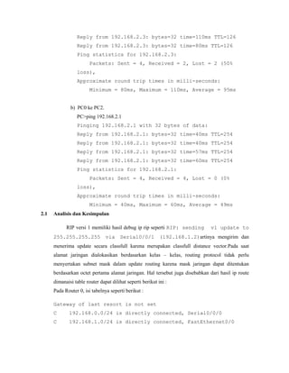 Reply from 192.168.2.3: bytes=32 time=110ms TTL=126
Reply from 192.168.2.3: bytes=32 time=80ms TTL=126
Ping statistics for 192.168.2.3:
Packets: Sent = 4, Received = 2, Lost = 2 (50%
loss),
Approximate round trip times in milli-seconds:
Minimum = 80ms, Maximum = 110ms, Average = 95ms

b) PC0 ke PC2.
PC>ping 192.168.2.1
Pinging 192.168.2.1 with 32 bytes of data:
Reply from 192.168.2.1: bytes=32 time=40ms TTL=254
Reply from 192.168.2.1: bytes=32 time=40ms TTL=254
Reply from 192.168.2.1: bytes=32 time=57ms TTL=254
Reply from 192.168.2.1: bytes=32 time=60ms TTL=254
Ping statistics for 192.168.2.1:
Packets: Sent = 4, Received = 4, Lost = 0 (0%
loss),
Approximate round trip times in milli-seconds:
Minimum = 40ms, Maximum = 60ms, Average = 49ms
2.1

Analisis dan Kesimpulan
RIP versi 1 memiliki hasil debug ip rip seperti RIP: sending

v1 update to

255.255.255.255 via Serial0/0/1 (192.168.1.2)artinya mengirim dan
menerima update secara classfull karena merupakan classfull distance vector.Pada saat
alamat jaringan dialokasikan berdasarkan kelas – kelas, routing protocol tidak perlu
menyertakan subnet mask dalam update routing karena mask jaringan dapat ditentukan
berdasarkan octet pertama alamat jaringan. Hal tersebut juga disebabkan dari hasil ip route
dimanaisi table router dapat dilihat seperti berikut ini :
Pada Router 0, isi tabelnya seperti berikut :
Gateway of last resort is not set
C

192.168.0.0/24 is directly connected, Serial0/0/0

C

192.168.1.0/24 is directly connected, FastEthernet0/0

 