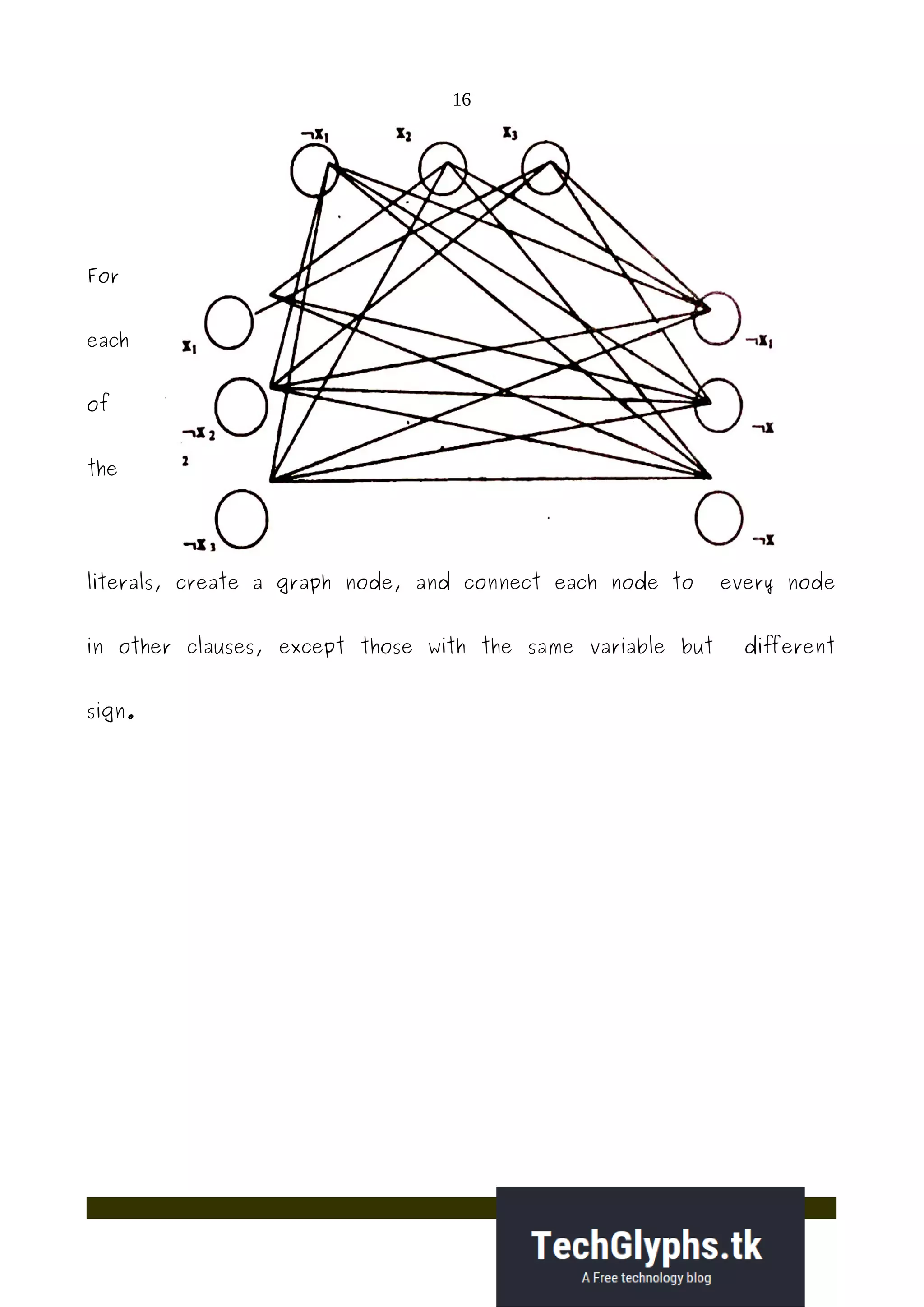 16
For
each
of
the
literals, create a graph node, and connect each node to every node
in other clauses, except those with the same variable but different
sign.
 