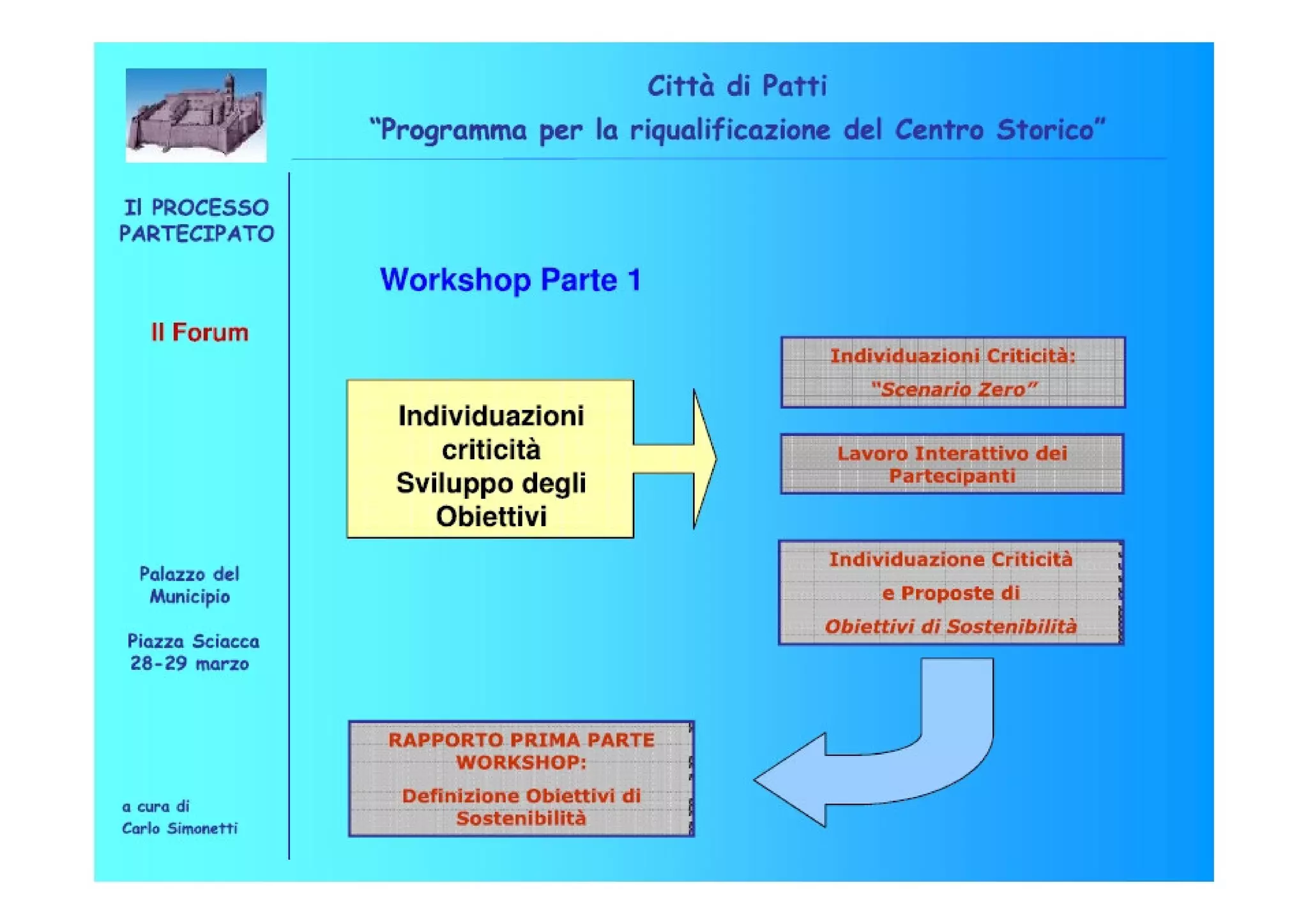 Riqualificazione Centro Storico di Patti