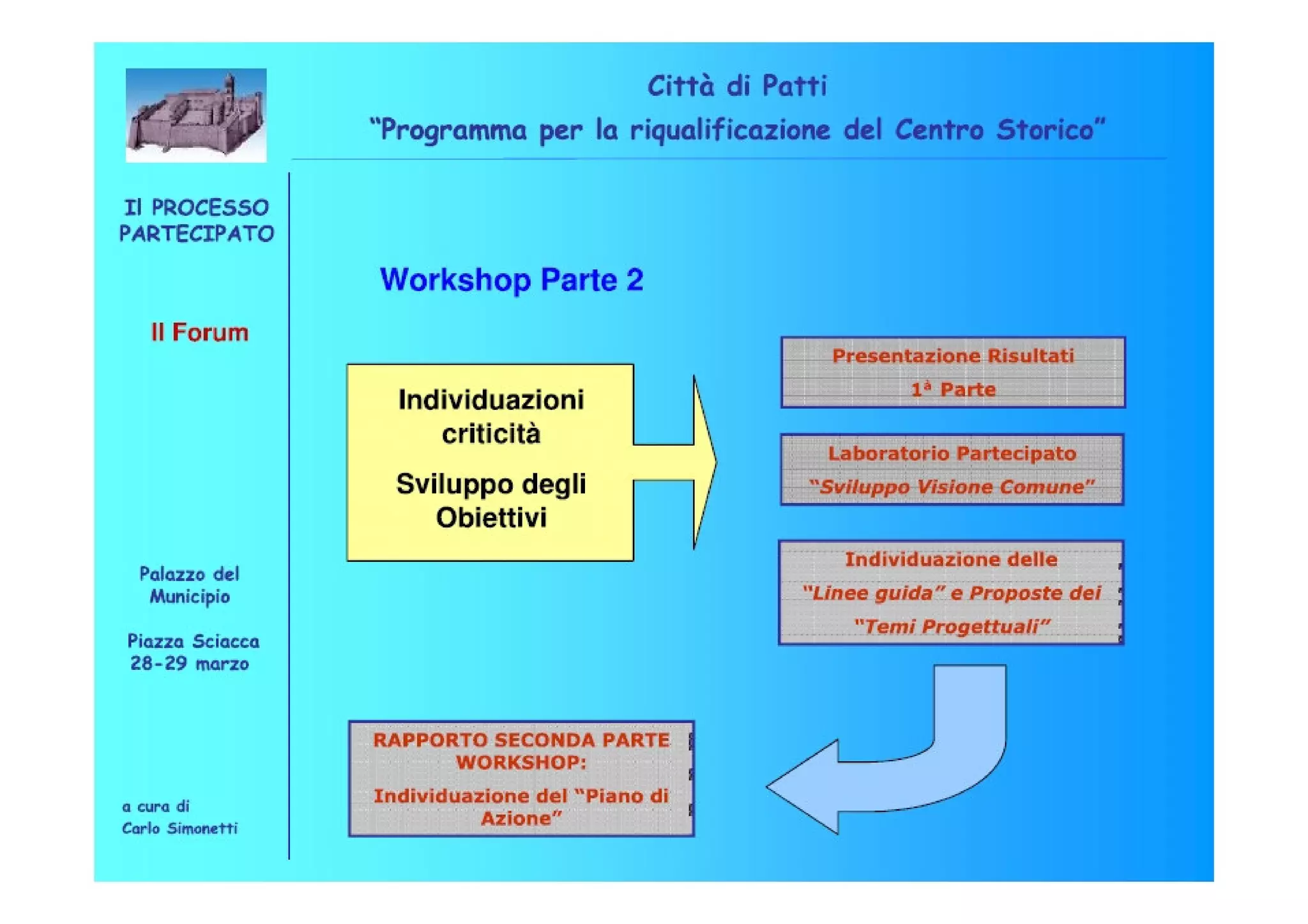 Riqualificazione Centro Storico di Patti