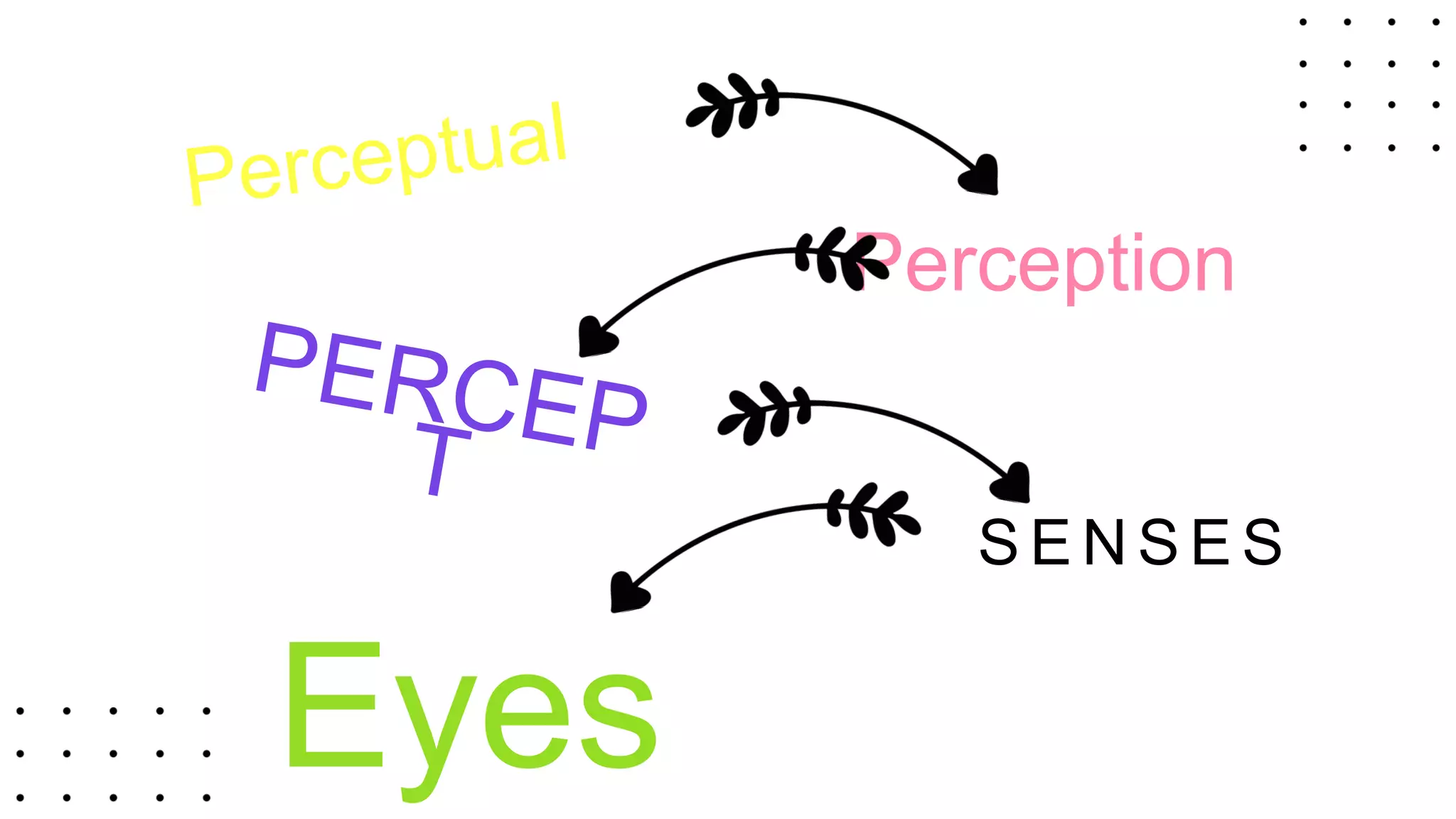 Remedial Instruction In Reading