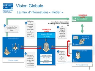 Vision Globale
 