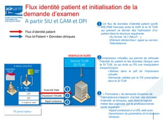 Flux identité patient et initialisation de la
               demande d’examen
                                                      • Un flux de données d’identité patient (profil
                                                      IHE-PAM francisé) entre la GAP et le SI TLM
                                                      qui prévient ce dernier dès l’admission d’un
               Flux d’identité patient
                                                      patient dans la structure requérante
               Flux Id Patient + Données cliniques           •Au format HL7 (MLLP,…)
                                                             •Elément déclencheur: appel au service
                                                             Télémédecine




                                                     • «impression virtuelle» qui permet de véhiculer
                                                     l’identité du patient et les données clinique vers
                                                     le SI TLM, ce qui évite au PS une manipulation
Authentifica
                                                     d’export/import
  tion via           Calcul
                     INSC                                     • Balises dans le pdf de l’impression
    CPS
                                                              virtuelle
                                                              •Demande validée par le PS prescripteur
                                                              dans le SI TLM


                               Profil IHE PAM
                                                     • « Formulaire » de demande d’examen de
                              Impression Virtuelle
                                                     Télémédecine intégrant à la fois des données
                                 Appel contextuel    d’identité et cliniques, saisi dans le logiciel
                                                     métier des urgences, par le professionnel de
                                                     santé requérant
                                                            •Appel contextuel vi a URL web avec
                                                            transmission de paramètres Id et données
                                                            cliniques
 
