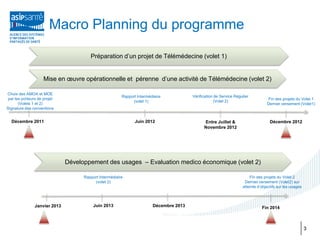 Macro Planning du programme

                                        Préparation d’un projet de Télémédecine (volet 1)


                     Mise en œuvre opérationnelle et pérenne d’une activité de Télémédecine (volet 2)

Choix des AMOA et MOE
                                                         Rapport Intermédiaire           Vérification de Service Régulier
 par les porteurs de projet                                                                                                        Fin des projets du Volet 1
                                                              (volet 1)                               (Volet 2)
       (Volets 1 et 2)                                                                                                             Dernier versement (Volet1)
Signature des conventions


  Décembre 2011                                                 Juin 2012                      Entre Juillet &                       Décembre 2012
                                                                                               Novembre 2012




                               Développement des usages – Evaluation medico économique (volet 2)

                                     Rapport Intermédiaire                                                               Fin des projets du Volet 2
                                          (volet 2)                                                                   Dernier versement (Volet2) sur
                                                                                                                     atteinte d’objectifs sur les usages



                Janvier 2013              Juin 2013                      Décembre 2013                                          Fin 2014



                                                                                                                                                           3
 
