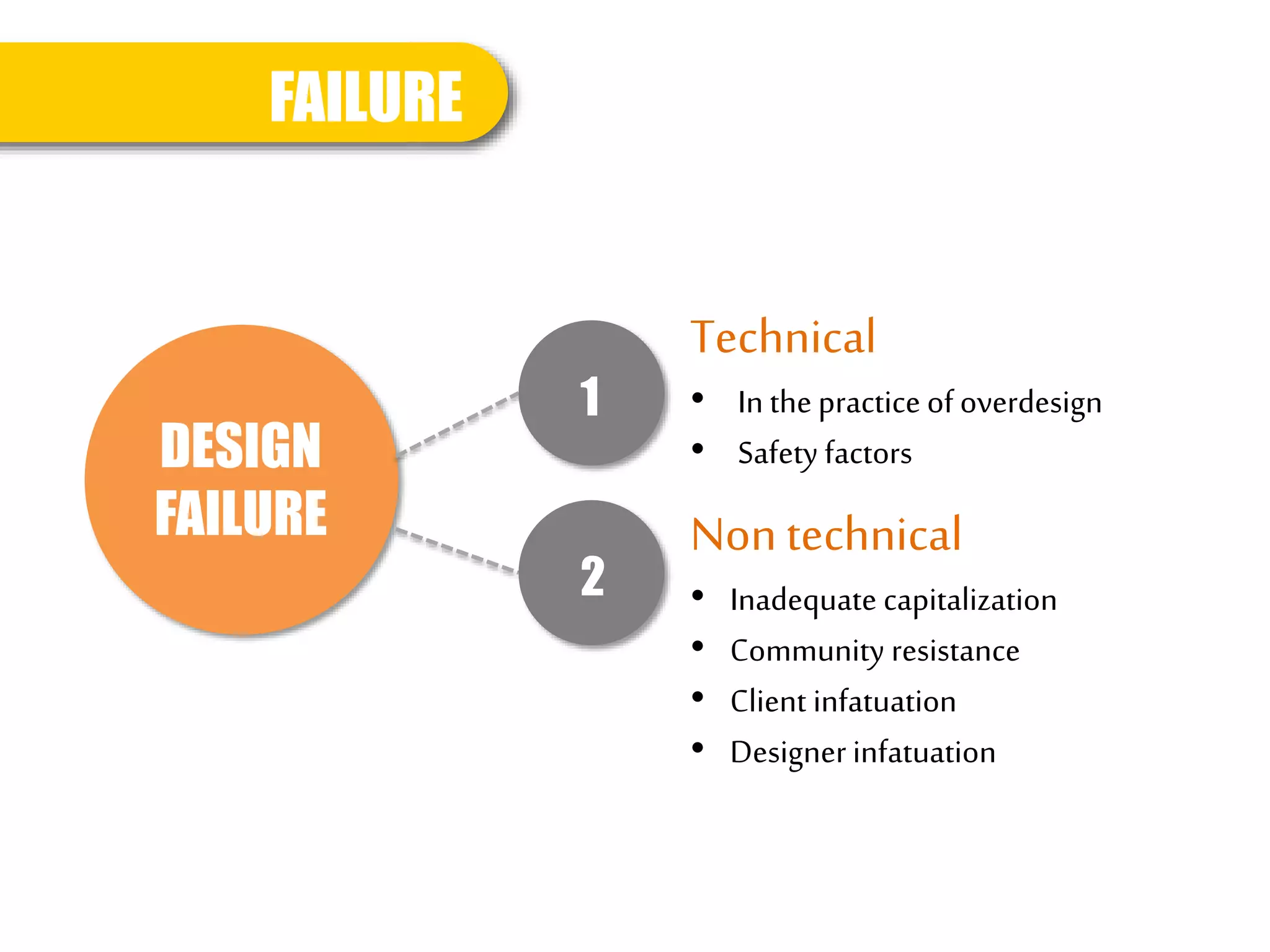 Site Planning and Design Handbook | PPTX