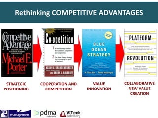 Rethinking COMPETITIVE ADVANTAGES
STRATEGIC
POSITIONING
VALUE
INNOVATION
COLLABORATIVE
NEW VALUE
CREATION
COOPERATION AND
COMPETITION
 