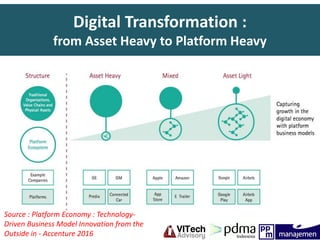 Digital Transformation :
from Asset Heavy to Platform Heavy
Source : Platform Economy : Technology-
Driven Business Model Innovation from the
Outside in - Accenture 2016
 